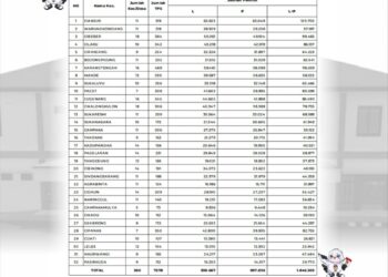 KPU Cianjur Tetapkan DPS Pemilu 2024. Ini Jumlahnya!