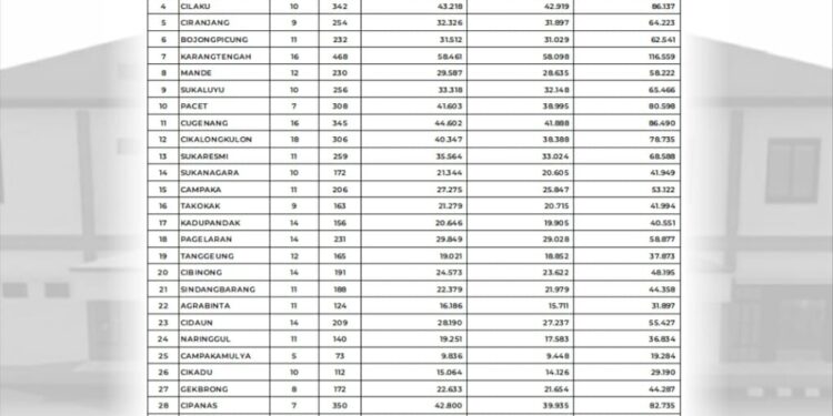 KPU Cianjur Tetapkan DPS Pemilu 2024. Ini Jumlahnya!