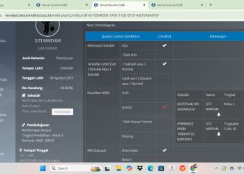 Wow, Ada 15 Siswa MI di Cianjur Terdaftar di PKBM, Manipulasi Data?
