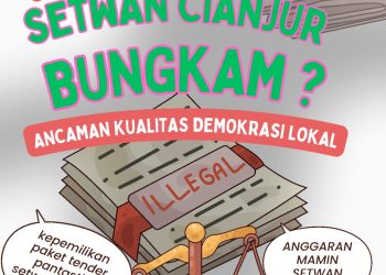 Setwan Cianjur Diduga Takut Bongkar Anggaran Fantastis: JIM Duga Ada Oknum DPRD Terlibat